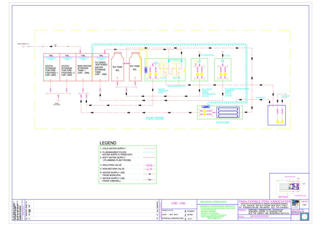 Fire fighting water system schematic